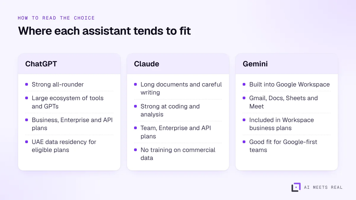 Three-column comparison of ChatGPT, Claude and Gemini for business use